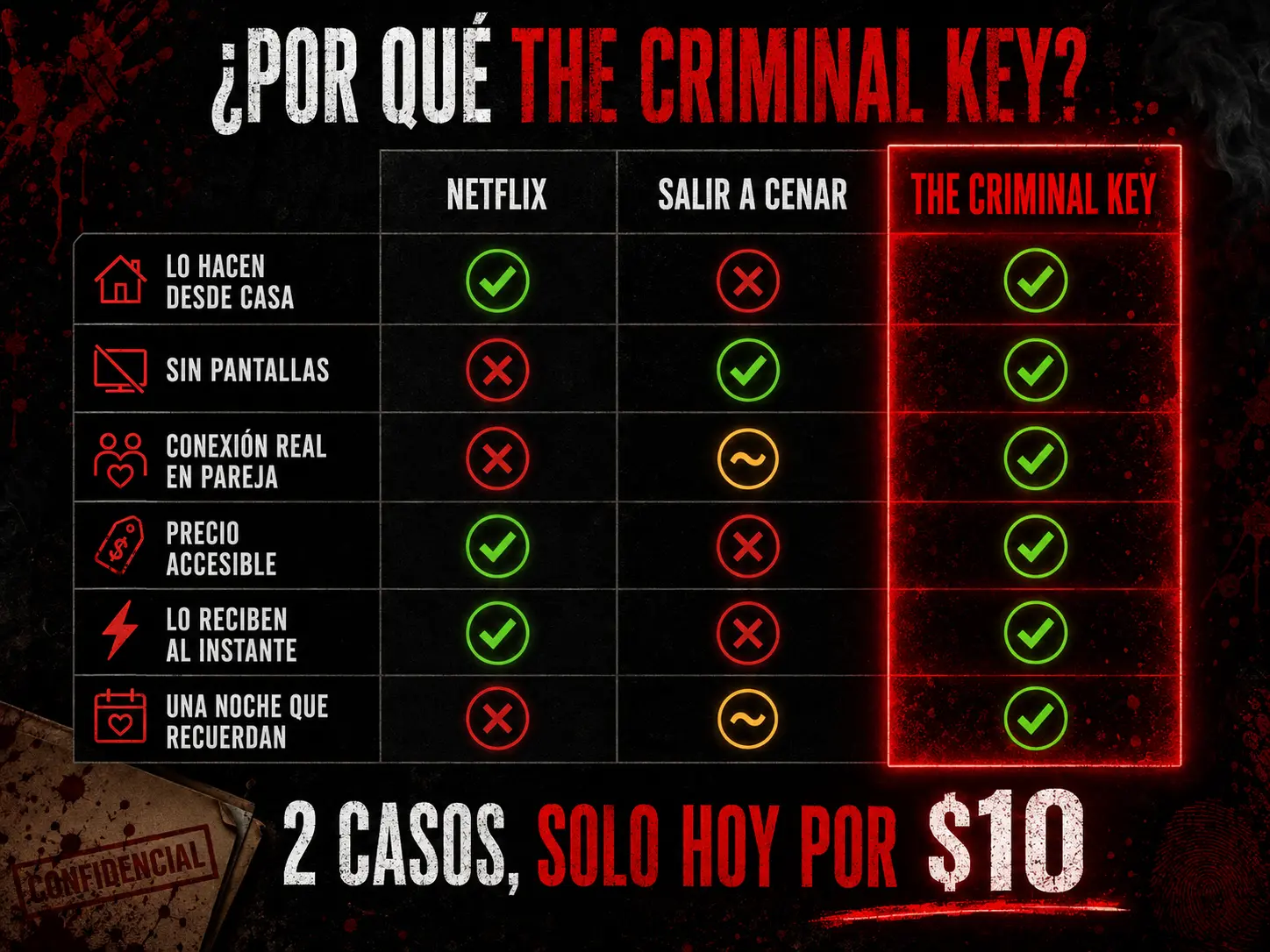 The Crime Key — Evidencia